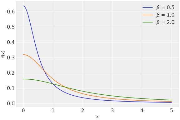 ../../../_images/pymc-HalfCauchy-1.png