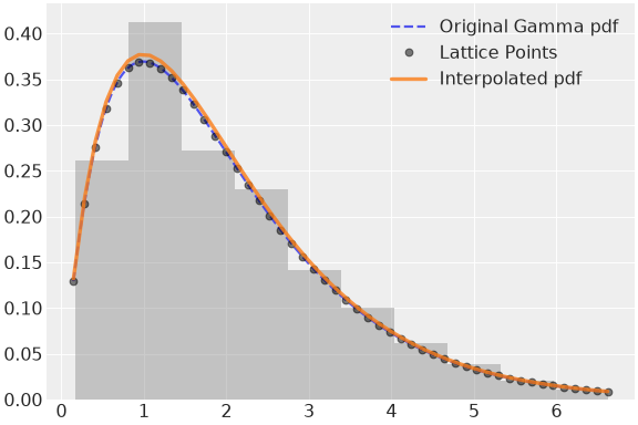 ../../../_images/pymc-Interpolated-1.png