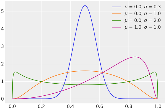 ../../../_images/pymc-LogitNormal-1.png