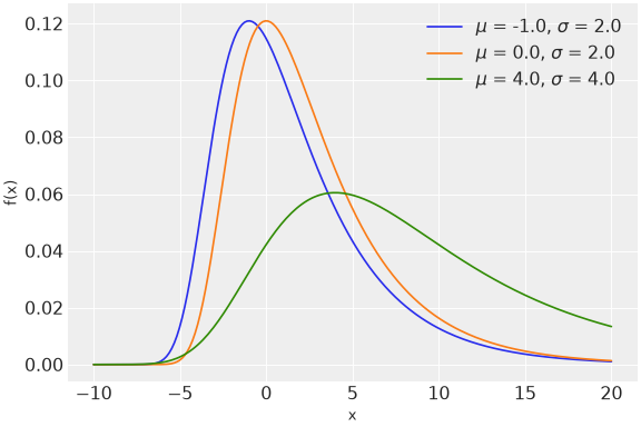 ../../../_images/pymc-Moyal-1.png